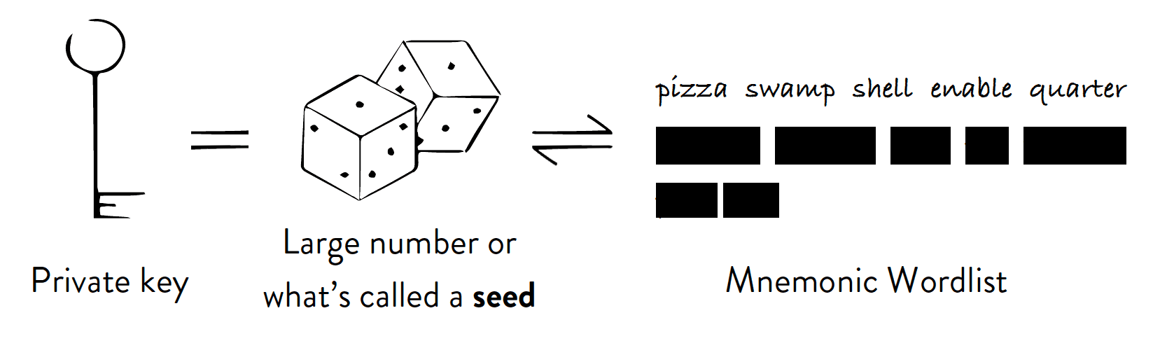 bitcoin mnemonic recovery phrase bitcoin clarity