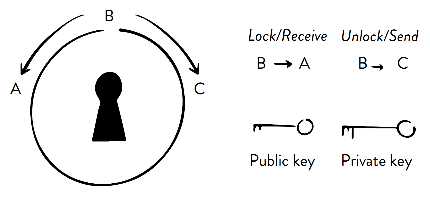 bitcoin private key public key bitcoin clarity