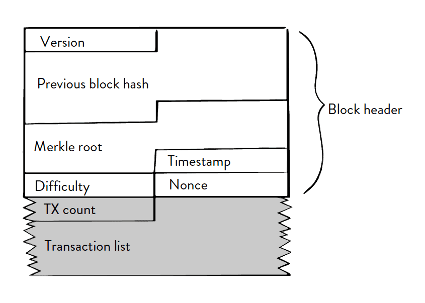 Bitcoin block from Bitcoin Clarity
