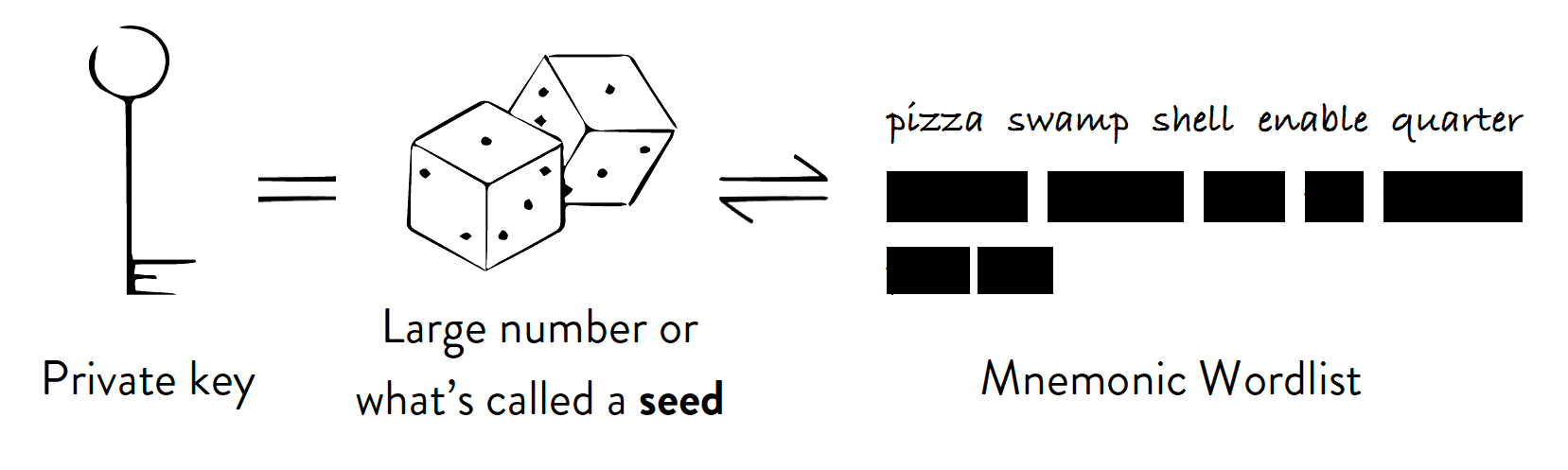 bitcoin mnemonic recovery phrase bitcoin clarity